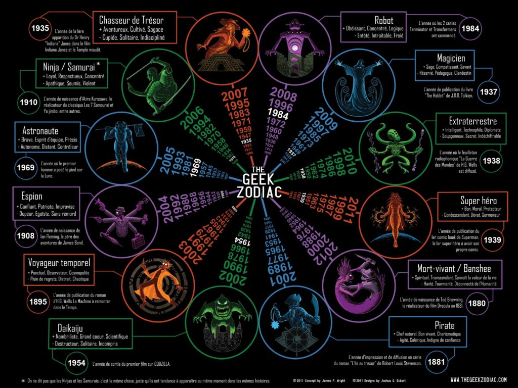 zodiaque-geek