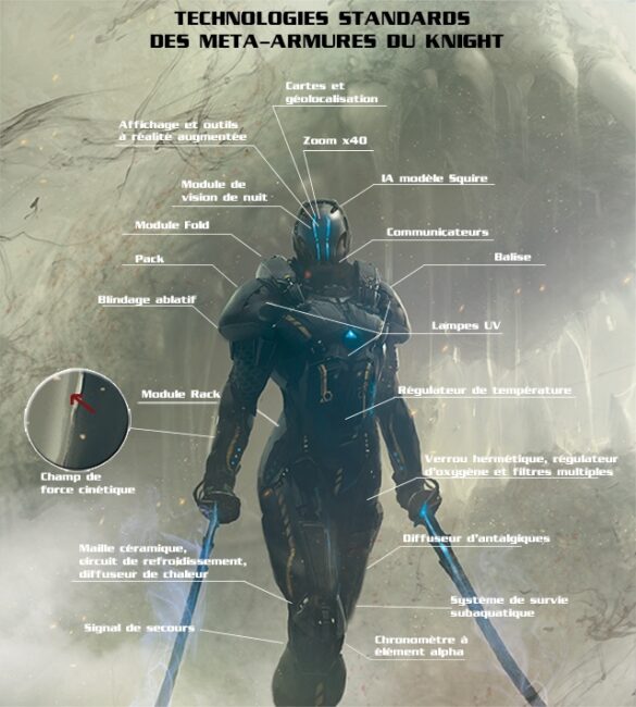 Knight : le jeu de rôle français qui a conquis les rôlistes avec 368% de financement 2 kinght-meta-armure2
