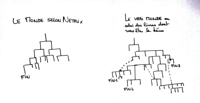 Bandersnatch, le film interactif sur Netflix (pourquoi je DÉTESTE !) 2 arbre de décision bandersnatch