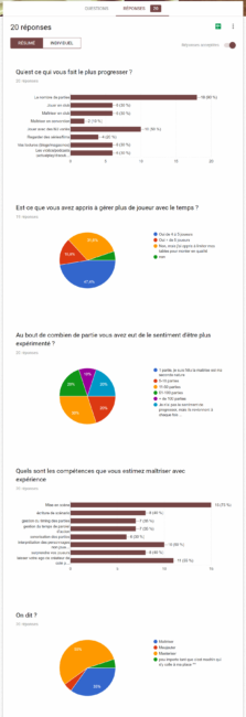 Chronique Jdr : Causerie l'expérience du MJ 1 réponses 1