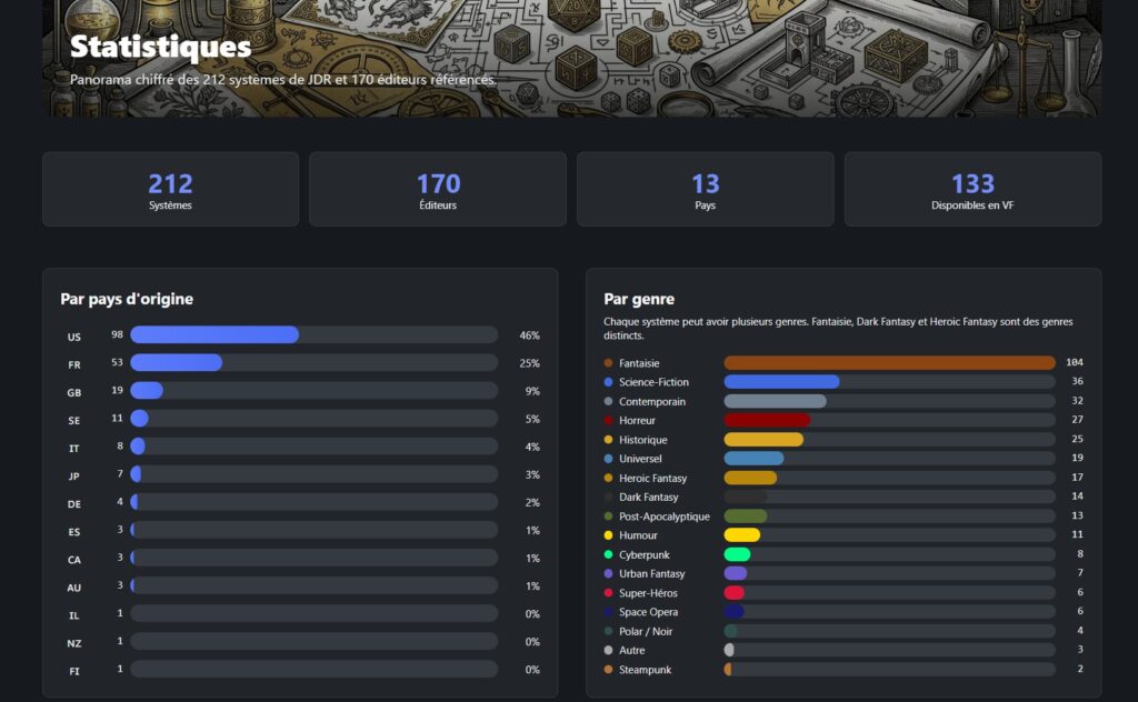 statistique des systemes de JDR
